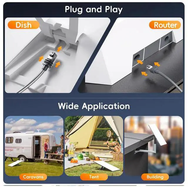 Alt view image 5 of 7 - ANMBEST Starlink Ethernet Adapter Gen 3/Mini, IP68 Waterproof Standard V3/Mini Dish and Router Connector, Starlink Cable Extension to RJ45 Ethernet Cable Interface