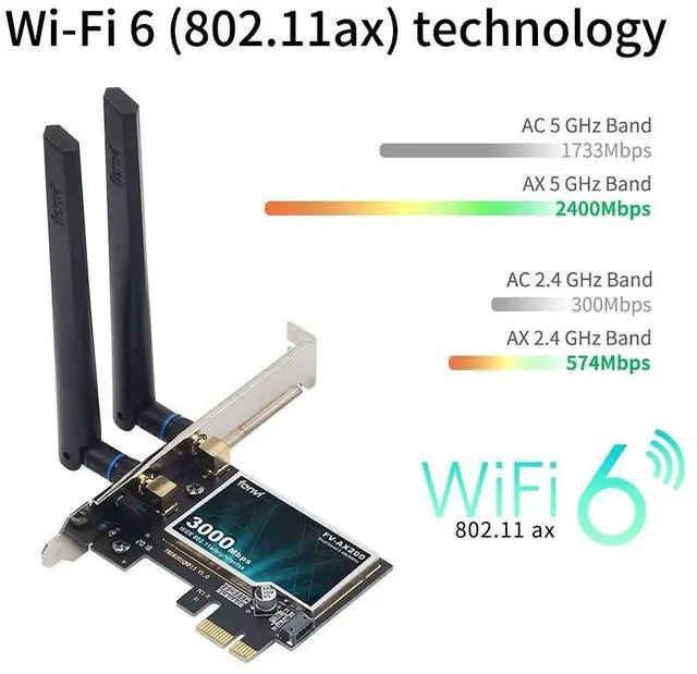 Alt view image 2 of 7 - FENVI AX3000 WiFi 6 PCIe Card WiFi6 AX200 Desktop PCI-E Wireless Adapter WPA3, Bluetooth 5.2,Dual Band 3000Mbps WiFi 802.11ax PCIE-AX3000 Network Card MU-MIMO Gigabit WLAN for PC Windows 10,11 64 bit