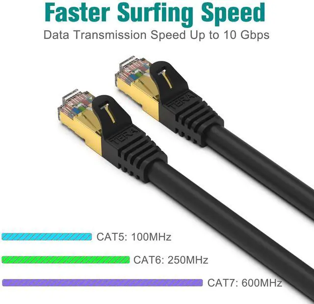Alt view image 2 of 6 - Tera Grand - 10FT - Premium CAT7 Double Shielded 10 Gigabit 600MHz Ethernet Patch Cable for Modem Router LAN Network, Gold Plated Shielded RJ45 Connectors, Faster Than CAT6a CAT6 CAT5e, Black