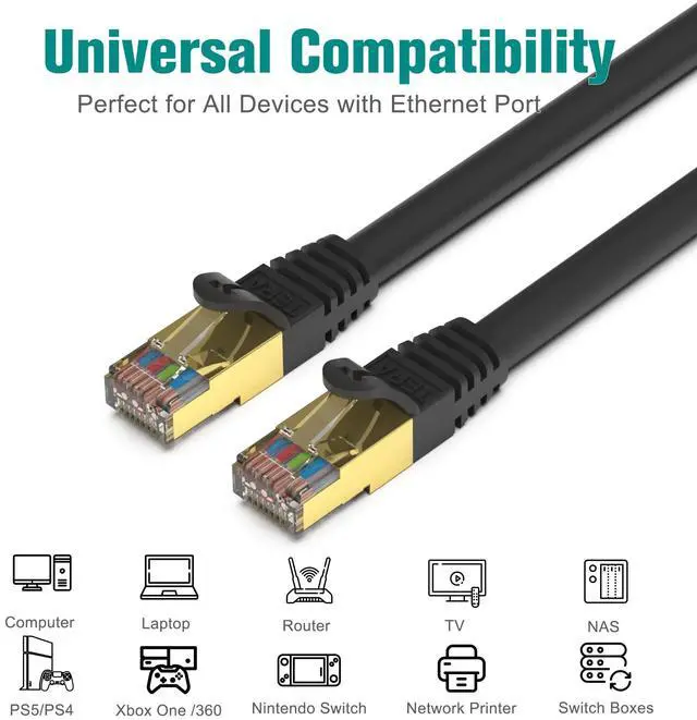 Alt view image 4 of 6 - Tera Grand - 10FT - Premium CAT7 Double Shielded 10 Gigabit 600MHz Ethernet Patch Cable for Modem Router LAN Network, Gold Plated Shielded RJ45 Connectors, Faster Than CAT6a CAT6 CAT5e, Black