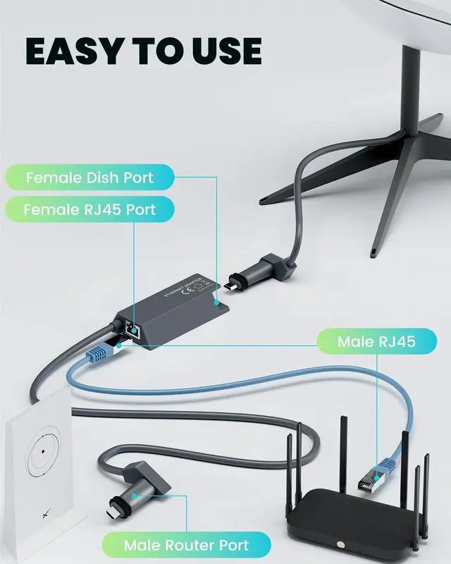 Alt view image 2 of 7 - Mwin Starlink Ethernet Adapter for Gen 2 - Starlink Accessories for V2 Internet Kit Satellite, Powerline Ethernet Adapter Actuated Gen 2 for Wired External Network Fast & Stable Connection