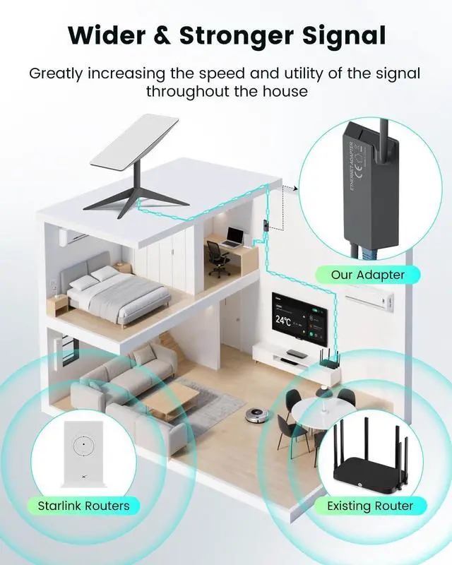 Alt view image 7 of 7 - Mwin Starlink Ethernet Adapter for Gen 2 - Starlink Accessories for V2 Internet Kit Satellite, Powerline Ethernet Adapter Actuated Gen 2 for Wired External Network Fast & Stable Connection