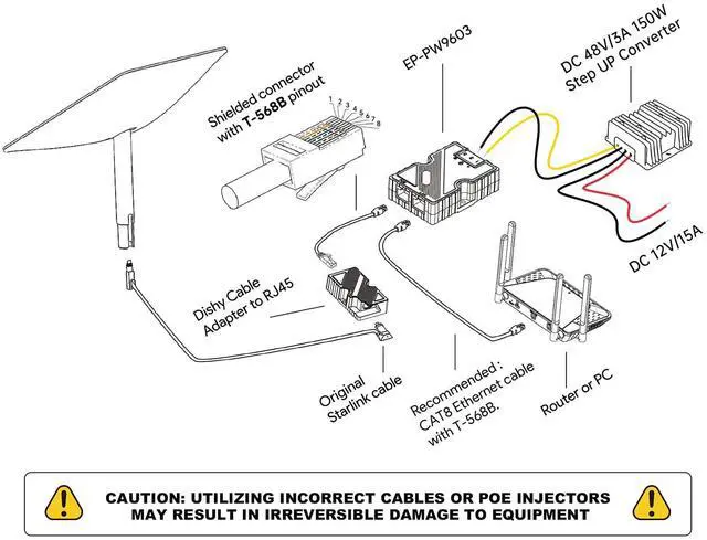 Alt view image 3 of 7 - XLTTYWL Starlink Dishy V2 to RJ45 Adapter, Ethernet Adapter Kit with Ethernet Cord for Starlink POE Injector, T568B Pinout, 10/100/1000 Mb/s, -20 to +55 °C Operating Temperature