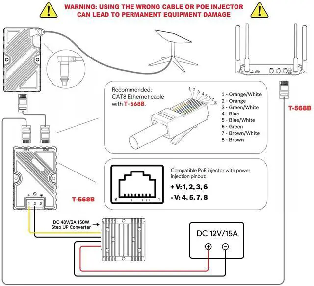 Alt view image 5 of 7 - XLTTYWL Starlink Dishy V2 to RJ45 Adapter, Ethernet Adapter Kit with Ethernet Cord for Starlink POE Injector, T568B Pinout, 10/100/1000 Mb/s, -20 to +55 °C Operating Temperature