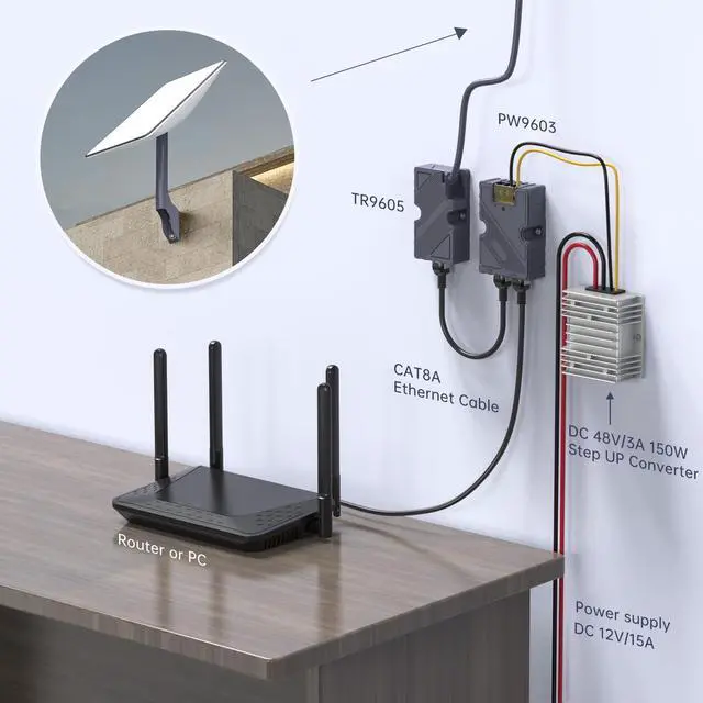 Alt view image 6 of 7 - XLTTYWL Starlink Dishy V2 to RJ45 Adapter, Ethernet Adapter Kit with Ethernet Cord for Starlink POE Injector, T568B Pinout, 10/100/1000 Mb/s, -20 to +55 °C Operating Temperature
