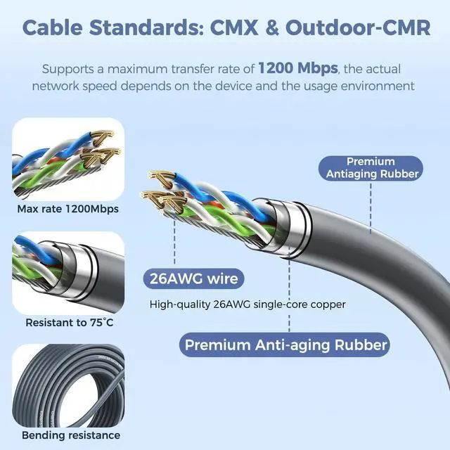 Alt view image 3 of 7 - Ablian for Starlink Gen 3 Cable 100FT/30M, Waterproof Replacement Cable for Starlink Gen 3 Actuated Dish, Fast & Stable Starlink Ethernet Cord V3