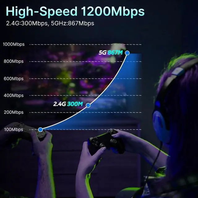 Alt view image 4 of 7 - PCE-AC1200 PCI Express WiFi Card, Dual Band 2.4GHz and 5GHz, High Gain Antenna Beamforming Wireless Adapter with Low Profile Bracket, Compatible with Windows 11/10/8/7