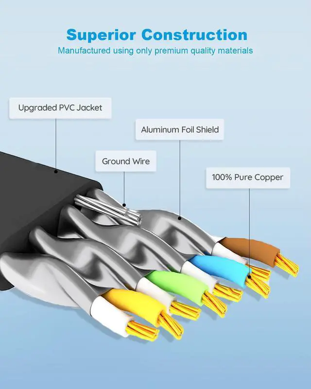Alt view image 5 of 7 - Yauhody Ethernet Cable CAT8, Shielded Cable 10ft, Faster than CAT7 CAT6 CAT5e, High Speed 40Gbps 2000MHz SFTP Flat Internet Network LAN Cable for Gaming,Router,Modem,PC,Switches,Hub,PS5/4 (Black,10ft)