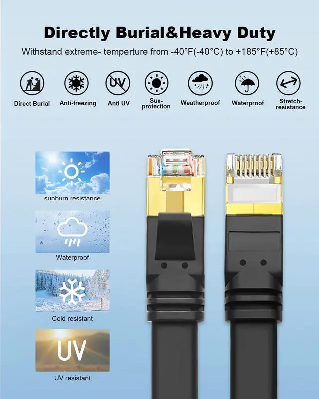 Alt view image 3 of 7 - Yauhody Ethernet Cable CAT8, Shielded Cable 10ft, Faster than CAT7 CAT6 CAT5e, High Speed 40Gbps 2000MHz SFTP Flat Internet Network LAN Cable for Gaming,Router,Modem,PC,Switches,Hub,PS5/4 (Black,10ft)