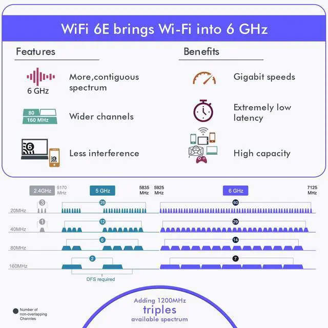 Alt view image 3 of 7 - PCIe WiFi 6E Card Bluetooth 5.2 AX 5400 Mbps AX210 Tri-Band 6Ghz/5.8GHz/2.4GHz PCI-E Wireless WiFi Network Adapter Card for Desktop PC Windows10/11 64-bit