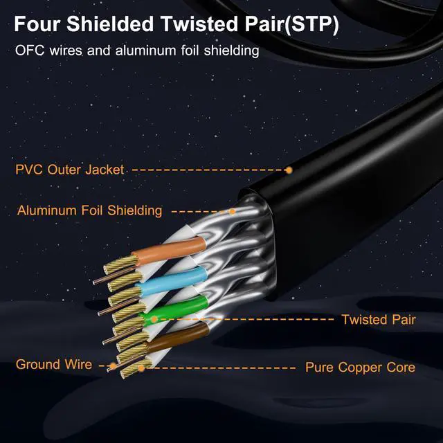 Alt view image 3 of 7 - Cat 7 Ethernet Cable 2-Pack 12 FT, Cat7 Flat High Speed 10Gbps 600MHz Shielded Internet Network Patch Black Cord, Ultra Slim RJ45 LAN Cable, for PS5, Modem, Router, LAN, Computer with 25 Cable Clips