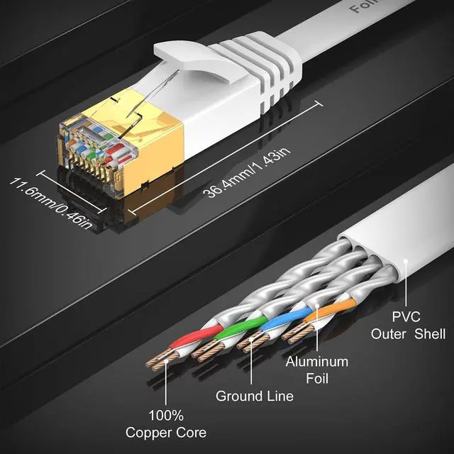 Alt view image 4 of 7 - Ethernet Cable 15 ft, Cat7 High Speed Ethernet Cable, Flat LAN Patch Cords with STP RJ45 Connectors for Router, Modem, Faster Than Cat5e/Cat5/Cat6/Cat6e