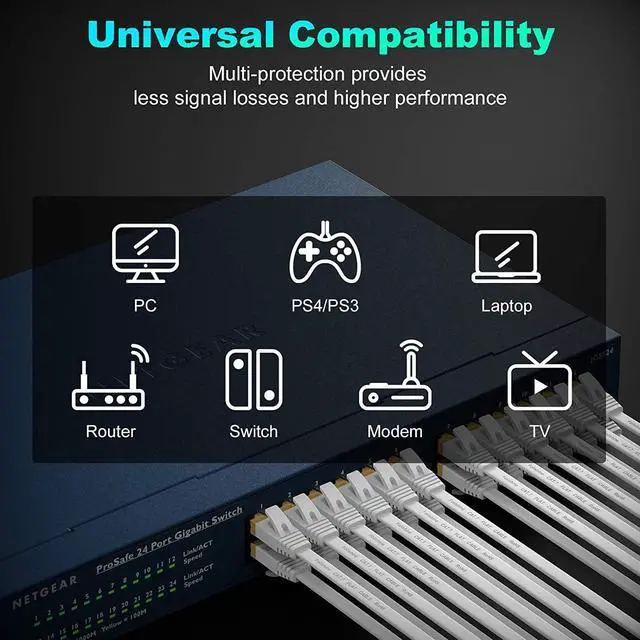 Alt view image 6 of 7 - Ethernet Cable 15 ft, Cat7 High Speed Ethernet Cable, Flat LAN Patch Cords with STP RJ45 Connectors for Router, Modem, Faster Than Cat5e/Cat5/Cat6/Cat6e