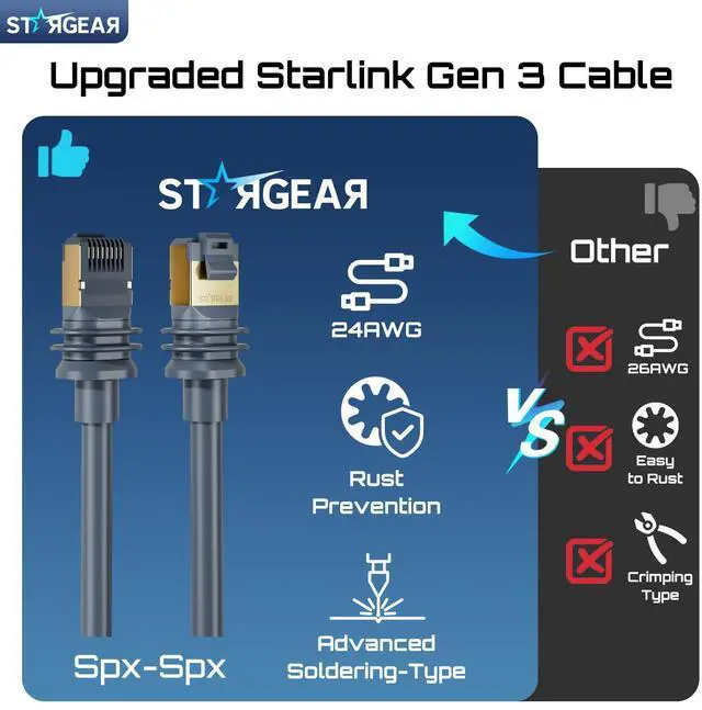 Alt view image 2 of 6 - STARGEAR Starlink Cable Gen 3 5M/16.4FT, Starlink Gen 3 Cable for Starlink Standard V3/REV 4, 24AWG Extension Replacement Starlink Ethernet Cable Satellite Internet Kit Waterproof Outdoor