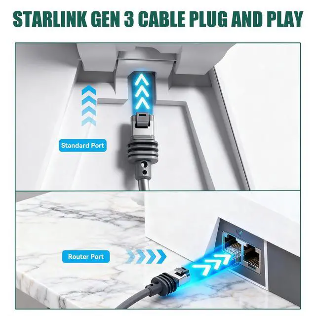 Alt view image 4 of 7 - Uelkr for Starlink Gen 3 Replacement Cable 6FT/2M, Waterproof Outdoor Extension for Starlink Rectangular Satellite V3 Ethernet Cable