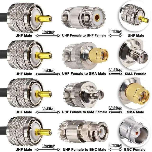 Alt view image 2 of 7 - YOTENKO CB Coax Cable,RG58 Coaxial Cable 25Ft,UHF PL259 Male to Male Cable + UHF SO239 Female to SMA/UHF/BNC Adapter 4-Pack for CB Radio Antenna,Ham Radio,SWR Meter,HF Radio