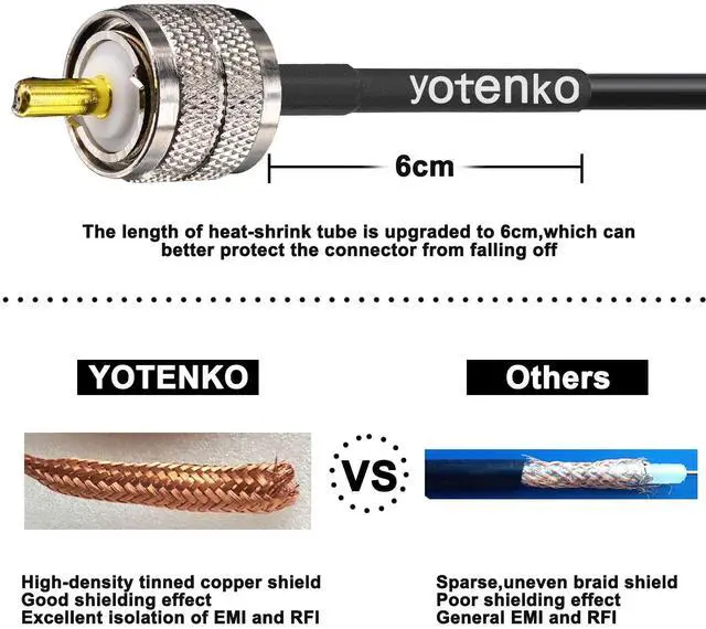 Alt view image 3 of 7 - YOTENKO CB Coax Cable,RG58 Coaxial Cable 25Ft,UHF PL259 Male to Male Cable + UHF SO239 Female to SMA/UHF/BNC Adapter 4-Pack for CB Radio Antenna,Ham Radio,SWR Meter,HF Radio