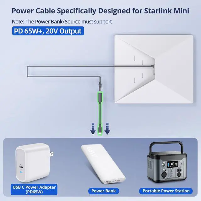 Alt view image 2 of 7 - Starlink Mini DC Power Cable, Waterproof Starlink Mini USB C Male Cable to DC Female Adapter, 65W+ PD 20V Starlink Mini Extension Cable, 5.5mm 2.1mm DC Female Adapter, Grey 240mm/0.78ft