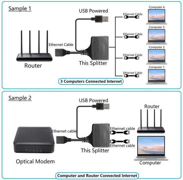 Alt view image 6 of 7 - SinLoon RJ45 Network Splitter Adapter, Ethernet Cable Splitter, 1 to 4 Internet Splitter 100Mbps High Speed LAN Network Splitter,4 Devices Share The Internet at The Same Time (Black Female 1 to 4)