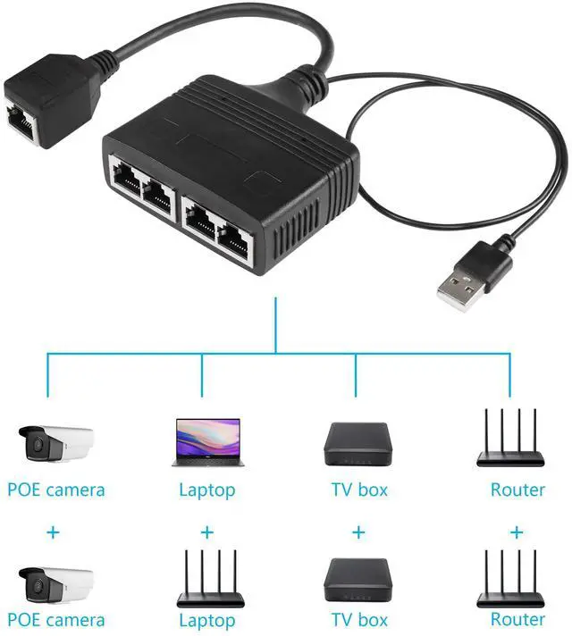 Alt view image 7 of 7 - SinLoon RJ45 Network Splitter Adapter, Ethernet Cable Splitter, 1 to 4 Internet Splitter 100Mbps High Speed LAN Network Splitter,4 Devices Share The Internet at The Same Time (Black Female 1 to 4)