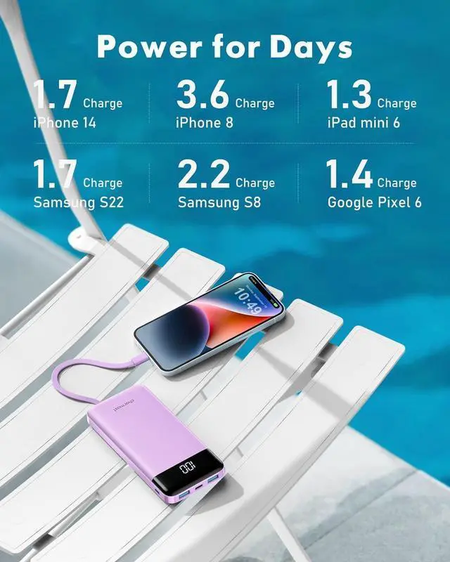 Alt view image 6 of 7 - charmast Portable Charger with Built in Cables, Power Bank with Cords Wires, Slim 10000mAh Travel Battery Pack 6 Outputs 3 Inputs 6A Fast Charging for Samsung Google Pixel LG Moto iPhone iPad