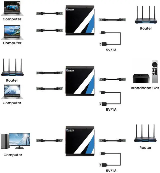 Alt view image 6 of 7 - RJ45 Ethernet Splitter 1 to 2 Out, NEWCARE 1000Mbps Network Splitter with USB Power Cable, Gigabit LAN Internet Splitter Connector for Cat 5/5e/6/7/8, Support Two Devices Working Simultaneously