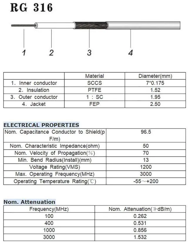 Alt view image 4 of 5 - Superbat BNC Cable BNC Male to Male Connector Coaxial Cable (1ft, 50 Ohm) for Antenna Scanners or Handheld Ham Radios etc. 2pcs