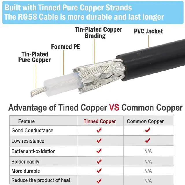 Alt view image 3 of 5 - exgoofit BNC Jumper Cable with BNC Male Connector, RG58 Coaxial Cable 6.6ft 2m Low Loss 50 ohm for Antenna Analyzer, CB Radio, Signal Generator
