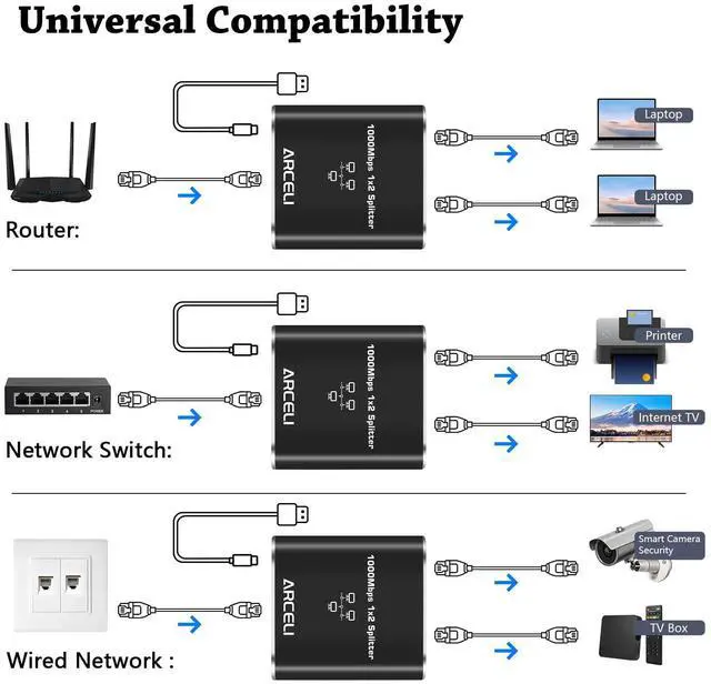 Alt view image 5 of 7 - Gigabit Ethernet Splitter 1 to 2 with USB Power Cable, 1000Mbps High Speed RJ45 Internet Splitt-er Adapter for Cat 5/5e/6/7/8 Cable (Ethernet Splitter 1 to 2)