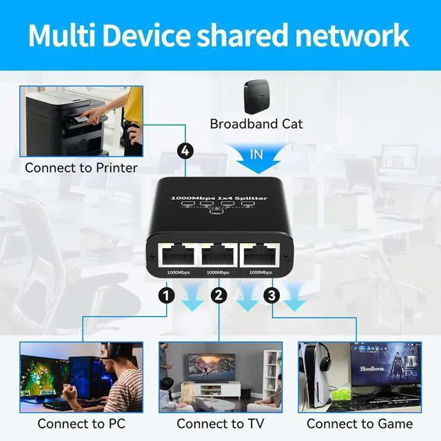 Alt view image 4 of 5 - 1000Mbps Ethernet Splitter 1 to 4 High Speed Rj45 Splitter, 4 Devices Simultaneously Networking, LAN Network Adapter with USB Power Cable, Internet Splitter for Cat5/5e/6/7/8 Cable