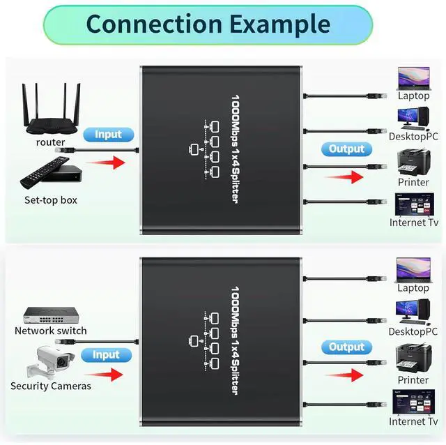 Alt view image 5 of 5 - 1000Mbps Ethernet Splitter 1 to 4 High Speed Rj45 Splitter, 4 Devices Simultaneously Networking, LAN Network Adapter with USB Power Cable, Internet Splitter for Cat5/5e/6/7/8 Cable