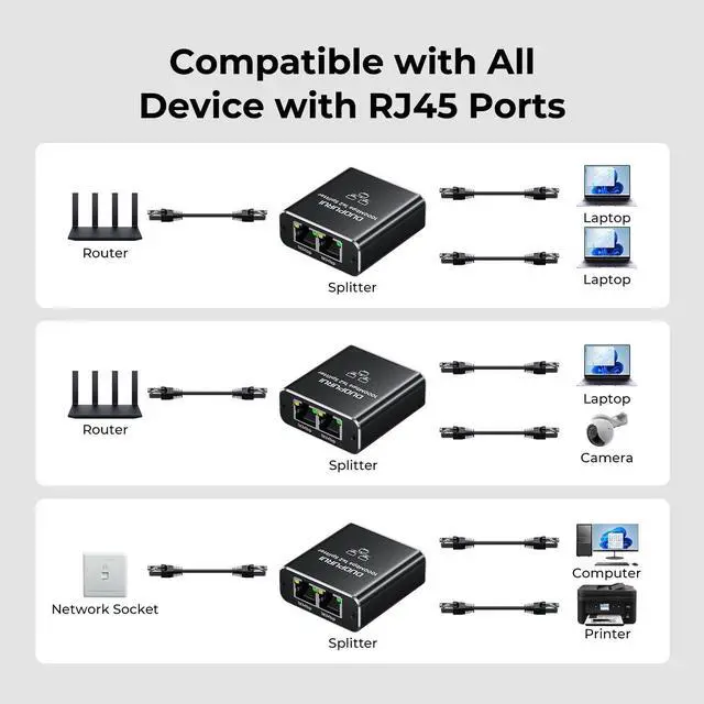Alt view image 3 of 7 - DUOPURUI Ethernet Splitter 1 to 2,1000Mbps High Speed Network Splitter,LAN Splitter 2 Port with USB Power Cable,for Cat 5/5e/6/7/8 Cable [2 Devices Simultaneous Networking] (Ethernet Splitter 1 to 2)
