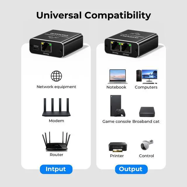 Alt view image 4 of 7 - DUOPURUI Ethernet Splitter 1 to 2,1000Mbps High Speed Network Splitter,LAN Splitter 2 Port with USB Power Cable,for Cat 5/5e/6/7/8 Cable [2 Devices Simultaneous Networking] (Ethernet Splitter 1 to 2)