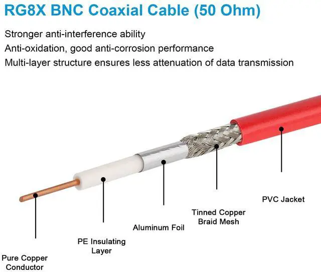 Alt view image 3 of 5 - MOOKEERF BNC Male Coaxial Cable - 50 ohm Ultra Low Loss RG8X Coax Cable for Antenna, RF Radio, Modem, Oscilloscope, Spectrum Analyzer, Signal Generator (10FT)