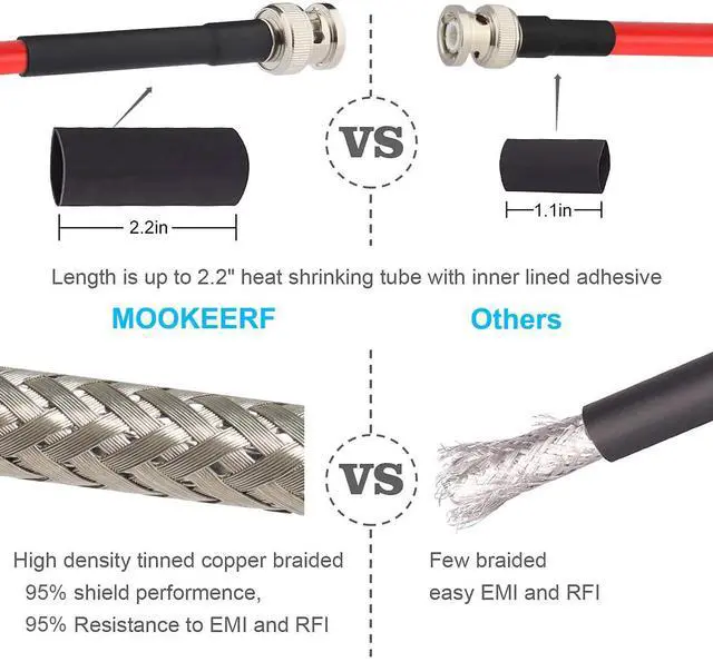 Alt view image 5 of 5 - MOOKEERF BNC Male Coaxial Cable - 50 ohm Ultra Low Loss RG8X Coax Cable for Antenna, RF Radio, Modem, Oscilloscope, Spectrum Analyzer, Signal Generator (10FT)