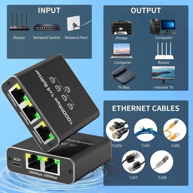 Alt view image 2 of 5 - Ethernet Splitter 1 to 4 Ports, 1000Mbps Max High Speed Internet Splitter 1 in 4 Out for Cat 5/5e/6/7/8