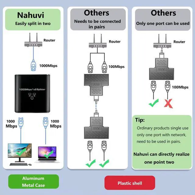 Alt view image 6 of 7 - Gigabit Ethernet Splitter - 1000Mbps High Speed, Supports 2 Devices Simultaneously - USB Powered, RJ45 LAN Splitter for Cat 5e/5/6/7/8 Cables