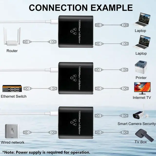 Alt view image 3 of 7 - Gigabit Ethernet Splitter - 1000Mbps High Speed, Supports 2 Devices Simultaneously - USB Powered, RJ45 LAN Splitter for Cat 5e/5/6/7/8 Cables