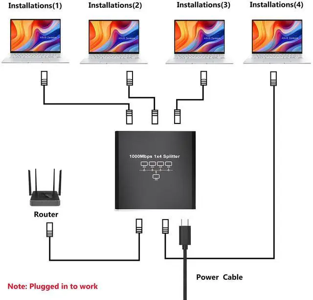 Alt view image 6 of 7 - Gigabit Ethernet Splitter - 1 to 4 High Speed, 4 Devices Simultaneously Networking, 1000Mbps, USB Powered, RJ45 for Cat5/5e/6/7/8 Cable