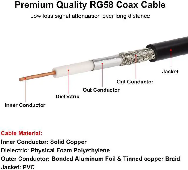 Alt view image 3 of 7 - MOOKEERF BNC Cable - 6FT RG58 50 ohm Male to Female Coax Bulkhead Low Loss Antenna Extension for CB Radio, VHF Ham Radio, Wireless Microphone, CCTV, Amateur Radio