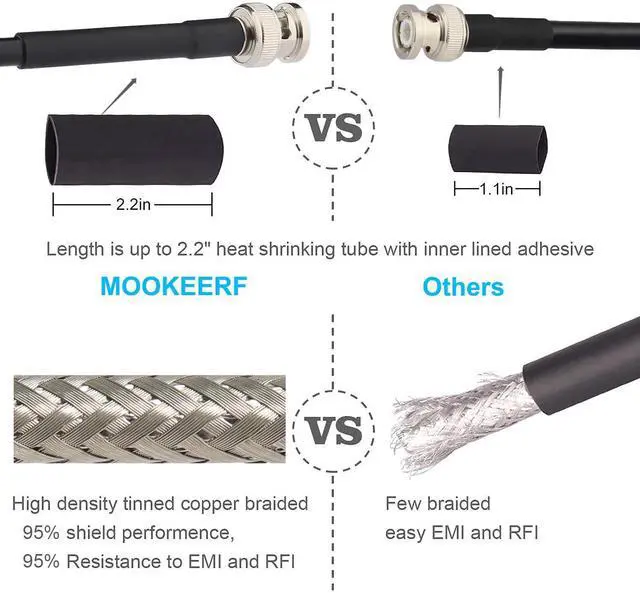 Alt view image 4 of 7 - MOOKEERF BNC Cable - 6FT RG58 50 ohm Male to Female Coax Bulkhead Low Loss Antenna Extension for CB Radio, VHF Ham Radio, Wireless Microphone, CCTV, Amateur Radio