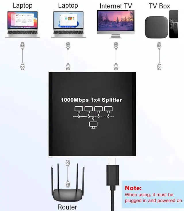 Alt view image 6 of 7 - Ethernet Splitter 1 to 4, 1000Mbps High-Speed Internet Splitter, Gigabit RJ45 Port Router Switch, LAN-Splitter, Supporting Simultaneous Networking of 4 Devices, Applicable to Cat5/5e/6/7/8 Cable
