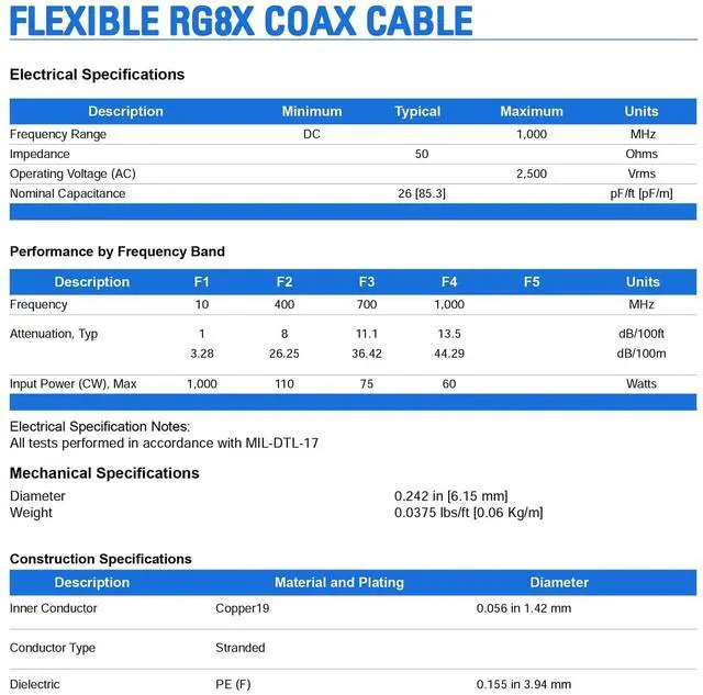 Alt view image 4 of 6 - Superbat 10ft BNC Male to BNC Male Coax Cable 50 Ohm RG8X for Antennas, Radios, Scanners, Wireless Audio, Security Cameras, POE Switch