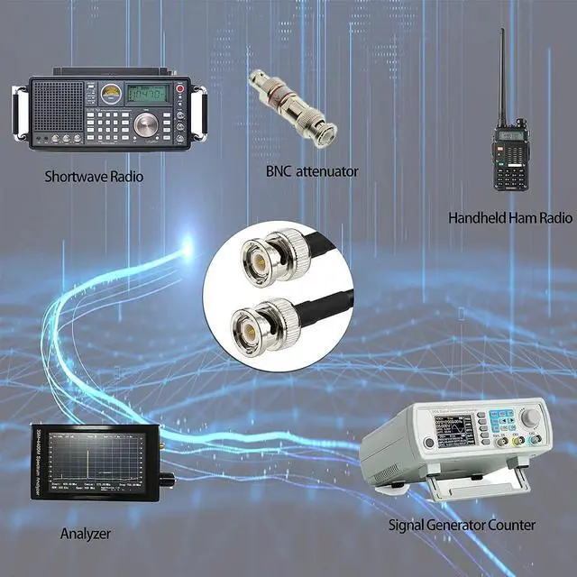 Alt view image 5 of 6 - Superbat 10ft BNC Male to BNC Male Coax Cable 50 Ohm RG8X for Antennas, Radios, Scanners, Wireless Audio, Security Cameras, POE Switch