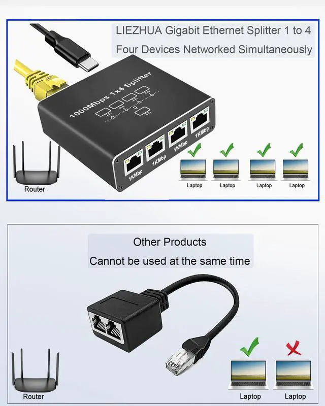 Alt view image 4 of 7 - LIEZHUA Ethernet Splitter 1 to 4, 1000Mbps High Speed Ethernet Cable Splitter with LAN Cable Cat 6 [4 Devices Simultaneous Networking], Gigabit RJ45 LAN Network Extension for Cat8/7/6/5e/5 Cable