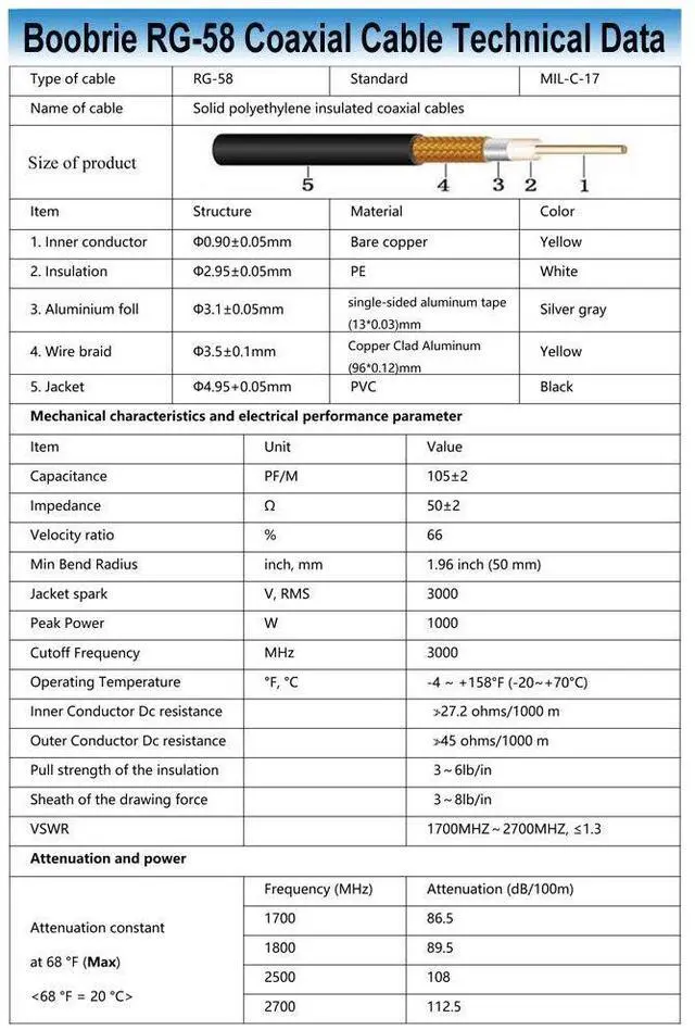 Alt view image 6 of 7 - Boobrie PL259 to BNC 16.4ft UHF PL-259 Male to BNC Male Antenna Jumper RG58 Coax Cable for Handheld CB Radio, Amateur Radio, SWR Meter