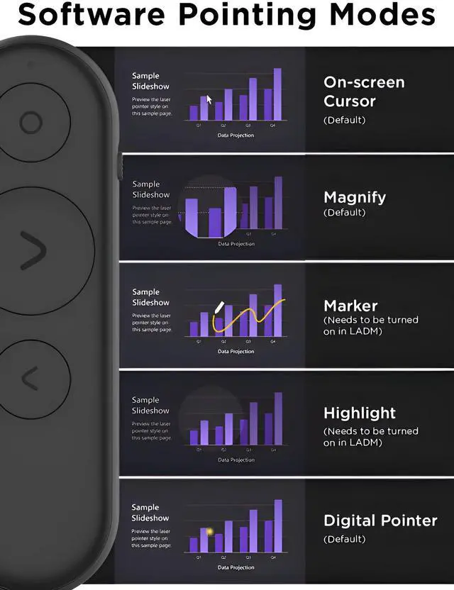 Alt view image 5 of 7 - Lenovo Portable Rechargeable Presentation Remote, Wireless, Bluetooth, Digital Pointer, Lightweight, 30M Range, Black