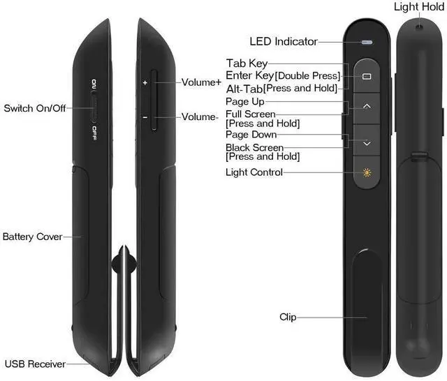Alt view image 4 of 7 - Wireless Presenter, Hyperlink Volume Control Presentation Clicker RF 2.4GHz USB PowerPoint Clicker Presentation Remote Control Pointer Slide Advancer (Black)