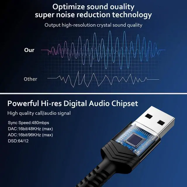 Alt view image 7 of 7 - iHoto USB to Audio Adapter Cable, 3FT 3.5mm Aux to USB Audio Aux Cable Stereo Type A Male to 3.5mm TRS Male Headphone Jack Adapter for Headphones/Headset/Laptop/PC Windows/PS4 PS5 Mac/Linux/Desktops