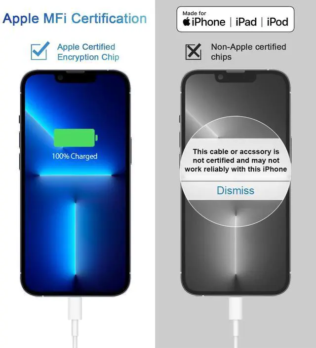 Alt view image 6 of 7 - iPhone 14 13 12 11 Super Fast Charger [2Pack] cargador 20W Rapid USB C Wall Charger Block with 6FT Fast Charging Cable Compatible with iPhone 14 Pro Max/Pro/Plus/Mini/iPad